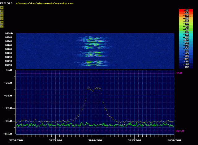 10 MHz 13 dBm