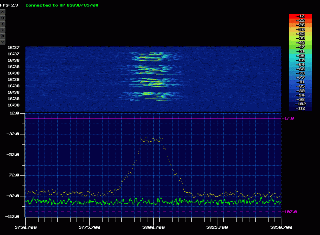 10 MHz 20 dBm