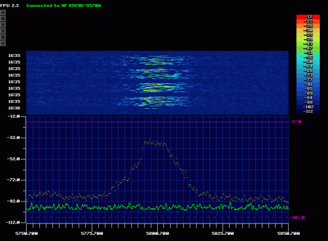 10 MHz 27 dBm