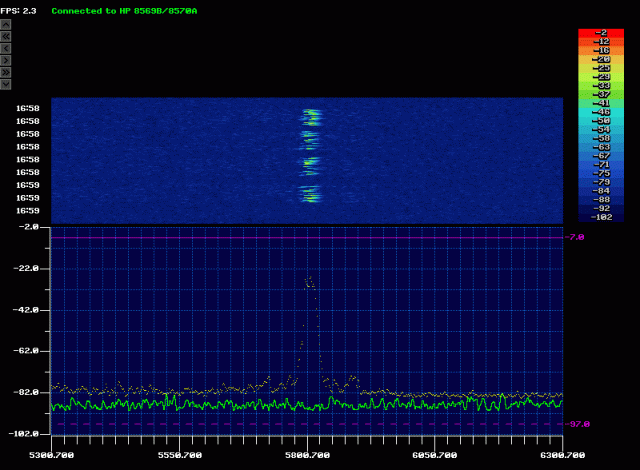 20 MHz 13 dBm Wide
