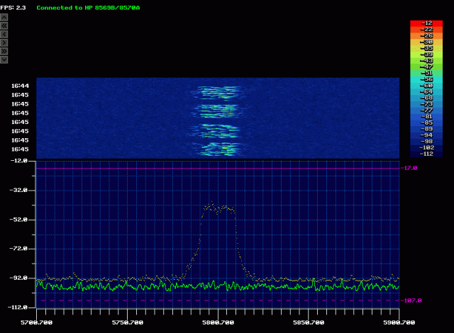20 MHz 13 dBm