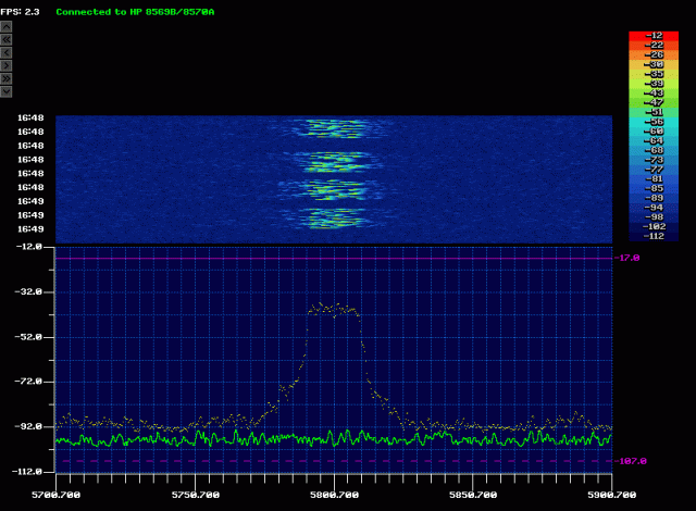 20 MHz 20 dBm