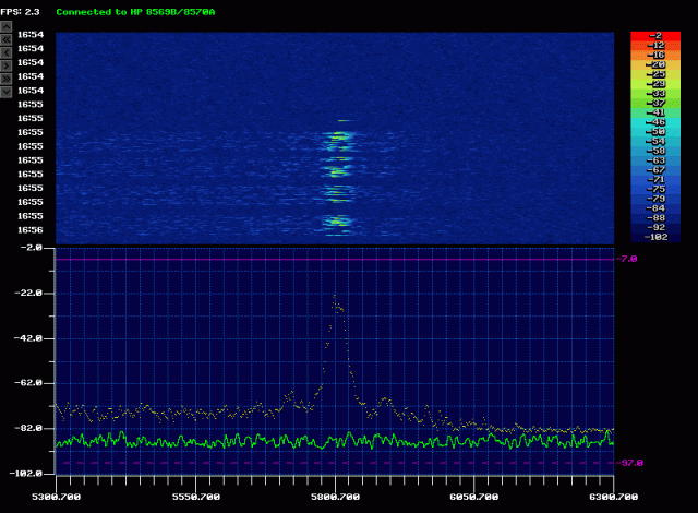 20 MHz 27 dBm Wide