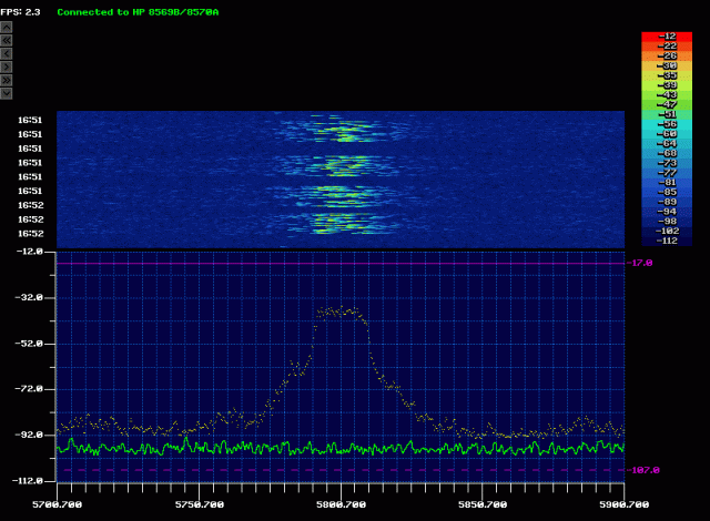 20 MHz 27 dBm