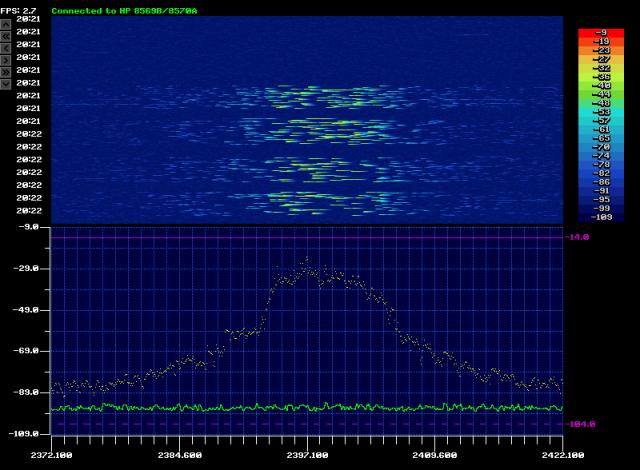 2G 10 MHz 25 dBm