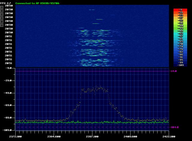 2G 20 MHz 13 dBm