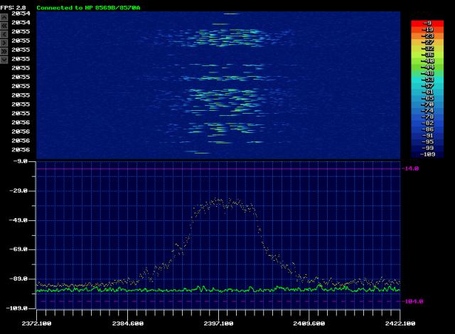 2G 20 MHz 18 dBm