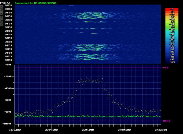 2G 20 MHz 23 dBm