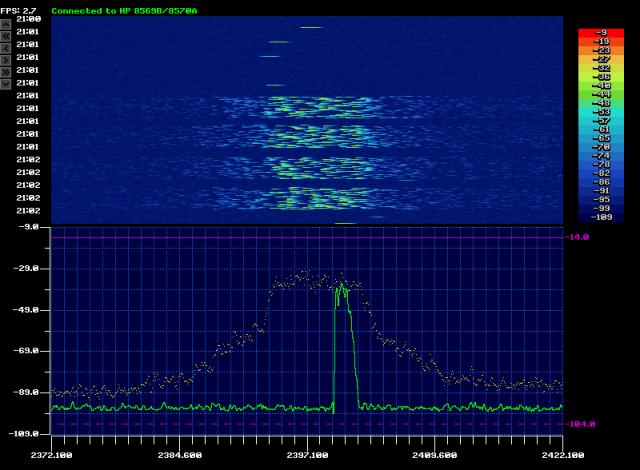 2G 20 MHz 25 dBm