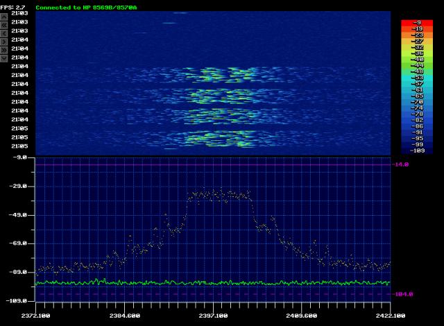 2G 20 MHz 28 dBm