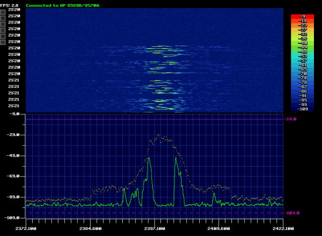 2G 5 MHz 18 dBm