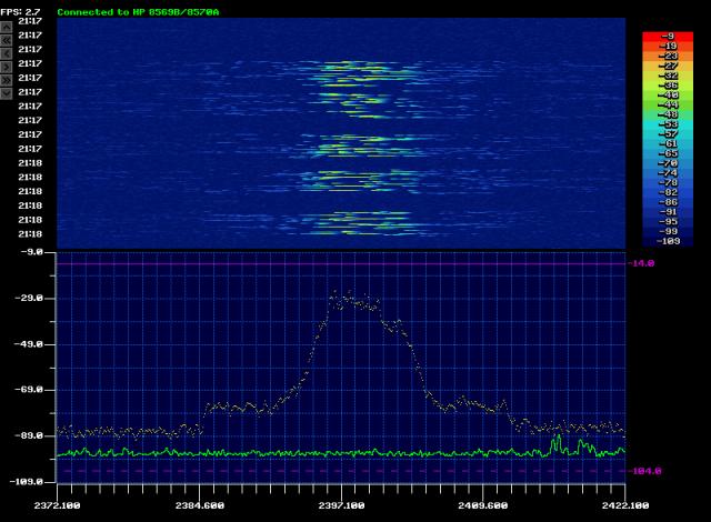 2G 5 MHz 22 dBm