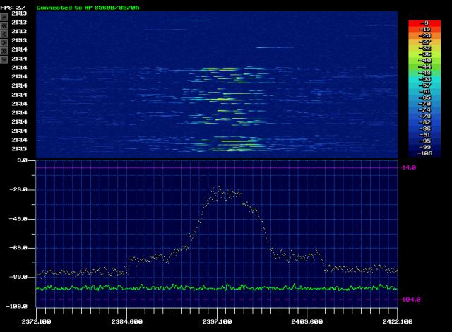 2G 5 MHz 25 dBm