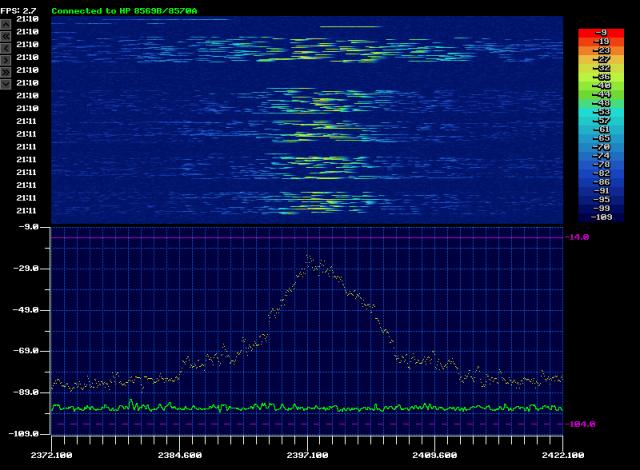 2G 5 MHz 28 dBm