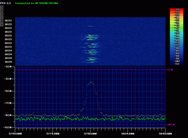 5 MHz 13 dBm