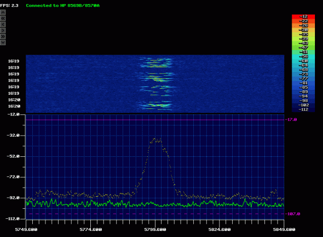 5 MHz 20 dBm