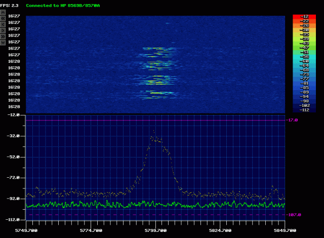 5 MHz 27 dBm