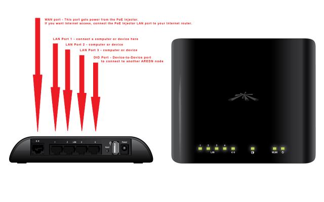 AirRouter port usage with AREDN firmware