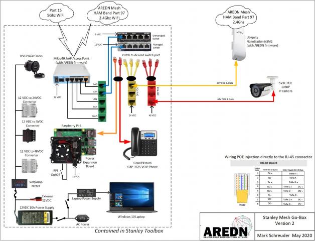 My Stanley Go-Box - Version 2.0  Amateur Radio Emergency Data Network